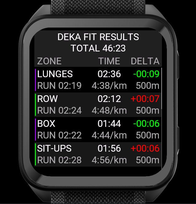 RaceDeka results on a Venu X1 showing zone times, personal-record comparisons, and separate run details.