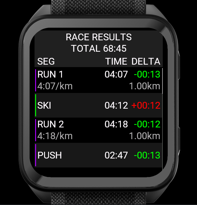 RaceRox results on a Venu X1 with separate run and station times, comparisons to personal records, and run pace and distance.